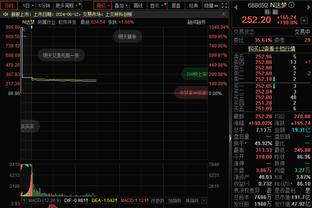 库里本赛季关键时刻152分大幅领先 利拉德&吹羊100分并列第2